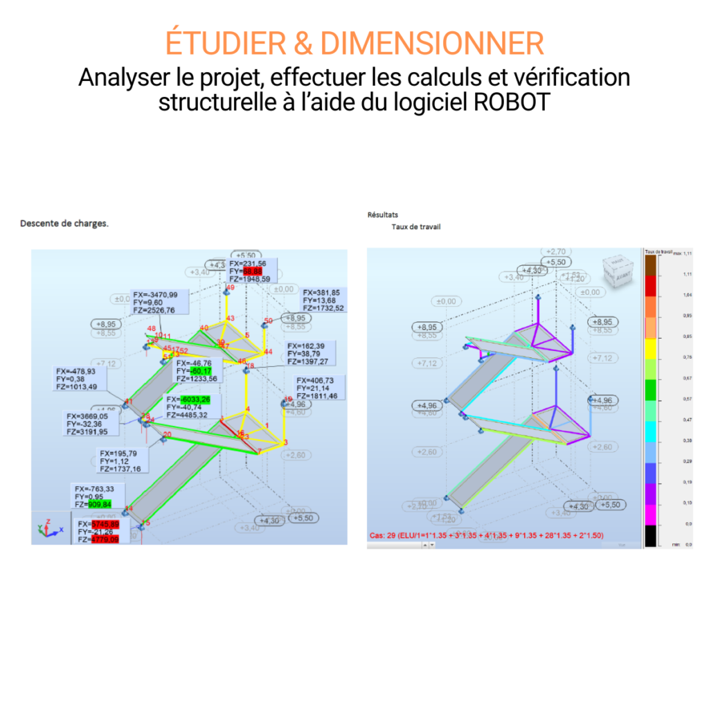 Etudier et dimensionner
